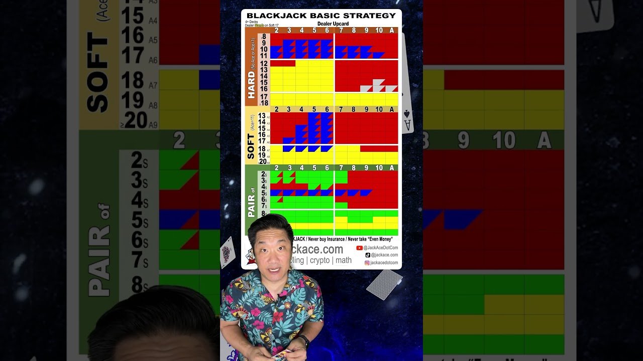 Você está visualizando atualmente Blackjack Basic Strategy Cards available!